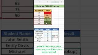 "VLOOKUP: Your go-to formula for finding data in a snap!" #excel #tips #viral #viralshorts #trend