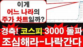 [경축?] 코스피 3000 돌파. 집값, 주가 상승의 비밀. 이게 어느 나라의 주가 차트일까? - 베네수엘라. [레지스탕스TV, 정광용TV]