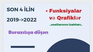 11 Buraxılış qəbul 2023 Dəstək.Funksiyalar/Qrafiklər son 4 ilin bütün Buraxılış suallarının,izahları