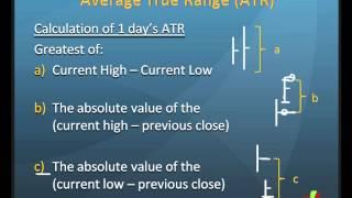 How To Calculate Average True Range (ATR)