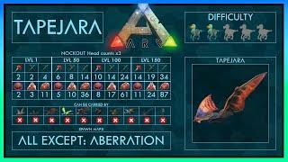 Tapejara easy Tame + Abilities | Full Guide + Trap | Ark