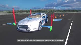 AVL VSM™ | Vehicle Dynamics and Chassis Controls Simulation