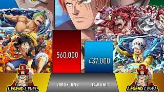 Luffy x Zoro Vs Law x Kid | One Piece POWER LEVELS | BrilaScale