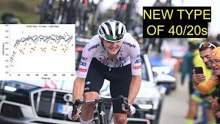 NEW UAE Intervals EXPLAINED