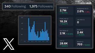 How to Get 5 Million Impressions: Get Monetized on Twitter/X in 30 Days