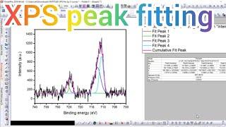 XPS peak fitting using Origin Software