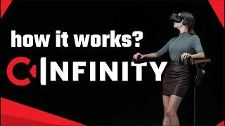 How the C Infinity Works