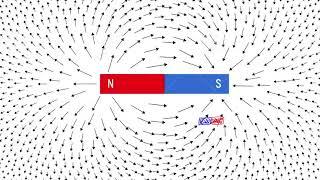 Magnet Vector Field Shows How Magnetic Propulsion Works