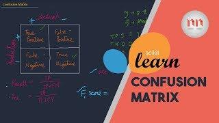 Accuracy, F1 Score, Confusion Matrix | Machine Learning with Scikit-Learn Python