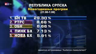 Novogodišnji program BN televizije ubjedljivo najgledaniji u Republici Srpskoj (BN TV 2022) HD