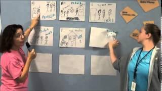 Creating a Storyboard for Narrative Writing