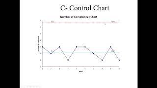 Quality ManagementC P  Pareto and Ishikawa chart usind  SPC Excel add inLecture 3A