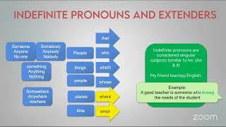 B1 Intermediate | Indefinite pronouns and clauses | Mr. Pérez