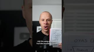 $4,247 from 9,000 views on YouTube