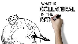 How is Collateral Used in the Derivatives Market?