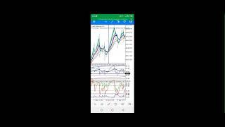 My Livestream on How to Avoid spikes and trade successfully on synthetic indices