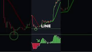 500% PROFIT Using A Secret Trading Strategy #crypto trading