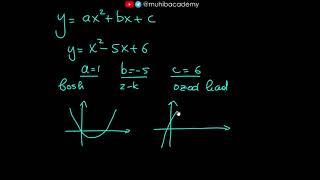 67–dars. Kvadrat funksiya, eng katta va eng kichik qiymatlari. | ALGEBRA