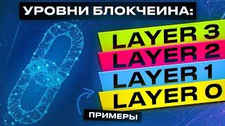 УРОВНИ БЛОКЧЕЙНА — ЧТО ТАКОЕ LAYER 0, 1, 2, 3? ИНВЕСТИЦИИ В КРИПТОВАЛЮТУ