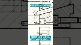 Plastic Injection Moulding - Slider Movement Principle #injectionmolding #molddesign #slidercam