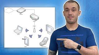 9 Ways to Setup a Home Network | Diagrams, Pros and Cons, and Tips!