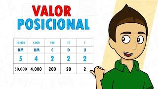 PLACE VALUE OF A NUMBER Super easy - For beginners