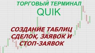 5. Торговый терминал QUIK. Создание таблиц сделок, заявок и стоп-заявок.