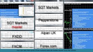 Local Trade Copier speed of execution demonstration on MT4