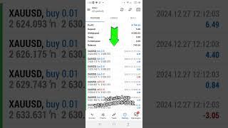 How I flip $5 to 4,744 in five trading days #forexrobotexpertadvisor #forexrobotnation #forextrading