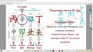 Уроки бацзы для начинающих: построение карты бацзы