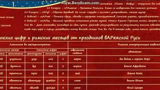 3 Месяцы, дни недели, цифры русские Римски боги выдумка АЗ БУКА ИЗТИНЫ РУСЬ 3