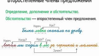 Второстепенные члены предложения (5 класс, видеоурок-презентация)