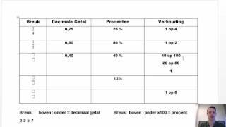 Meneer Megens: Omrekenen van verhouding, breuk, procent en decimaal getal