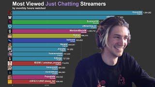 Most Viewed Just Chatting Streamers on Twitch (2017-2020)