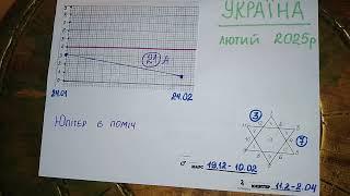 Україна лютий 2025 р. орєшка лютий 2025