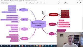 Xmind как пользоваться? Инструкция на русском как составить интеллект карту с планами на неделю.