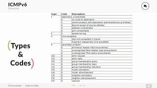 ICMPv6 and IPv6 Neighbor Discovery