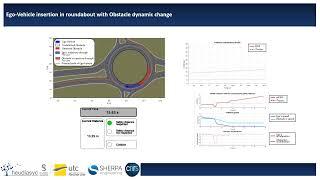 IV2023 - Risk Assessment and Management based on Neuro-Fuzzy System for Safe and Flexible Navigation