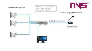 IP Pa system Installation NVS