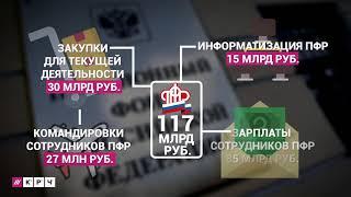 Сколько Пенсионный фонд тратит на себя вместо пенсий?