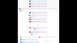 How to create a scheduled email reminder for CRM opportunities using Power Automate.