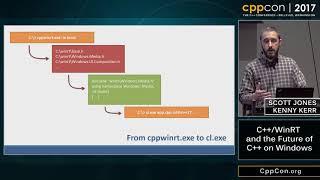 CppCon 2017: Scott Jones & Kenny Kerr  “C++/WinRT and the Future of C++ on Windows”