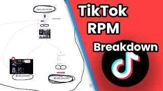 TikTok RPM breakdown | Creator Fund VS TikTok Creativity Program