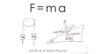 F=ma (Newton's 2nd law), Terminal Velocity & Inclined Plane - GCSE & A-level Physics (full version)