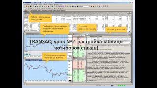 Программа для торговли TRANSAQ. Урок №2.Настройка таблицы котировок (стакан).