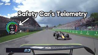 F1 safety car's speed and how hard it's pushing