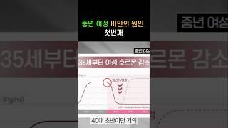  중년여성이 살찌는 원인은 이것 