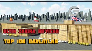 Dunyo Bo'ylab, eng ko'p, Oltin zaxirasi bor 100 ta davlatlar, #gold #youtube  #2022