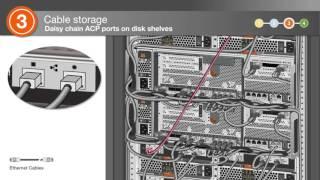 Installing an All Flash FAS (AFF80xx) CC system with external storage