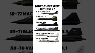Fastest Aircraft Ever Built — Hypersonic Speed Comparison